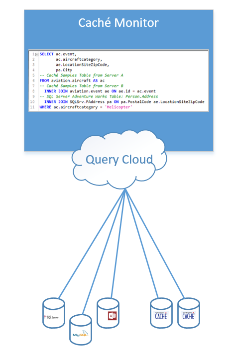 query_cloud_example